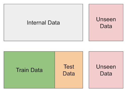 cross-validation