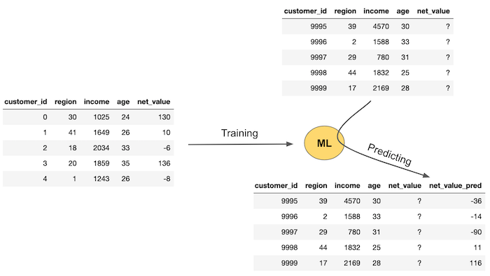 ml-flow