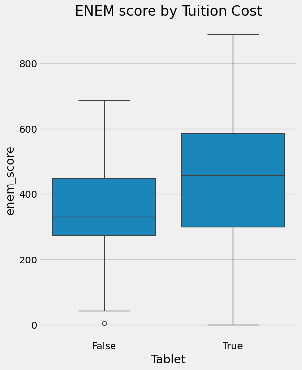 <Figure size 600x800 with 1 Axes>