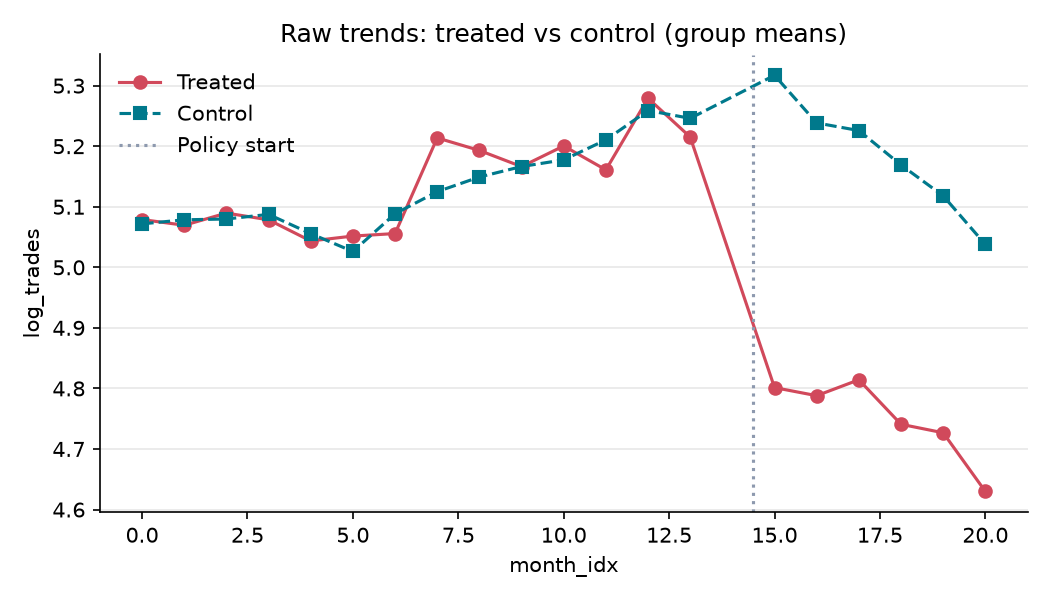 raw_trends